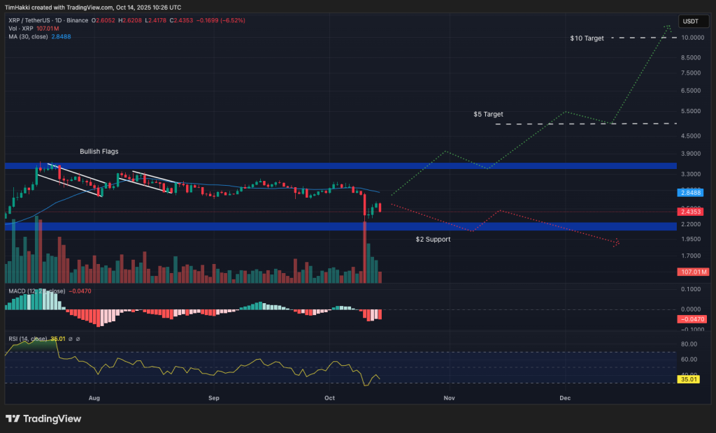 best crypto to buy xrp