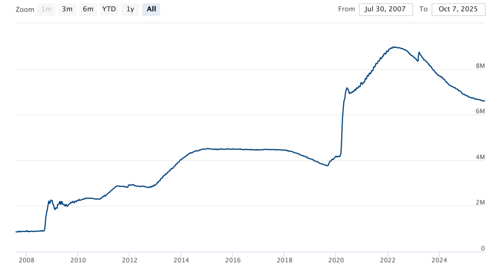 Fed's QT to End Soon, But Powell Warns Congress Threatens Rate Control Stability – Crypto at Risk?