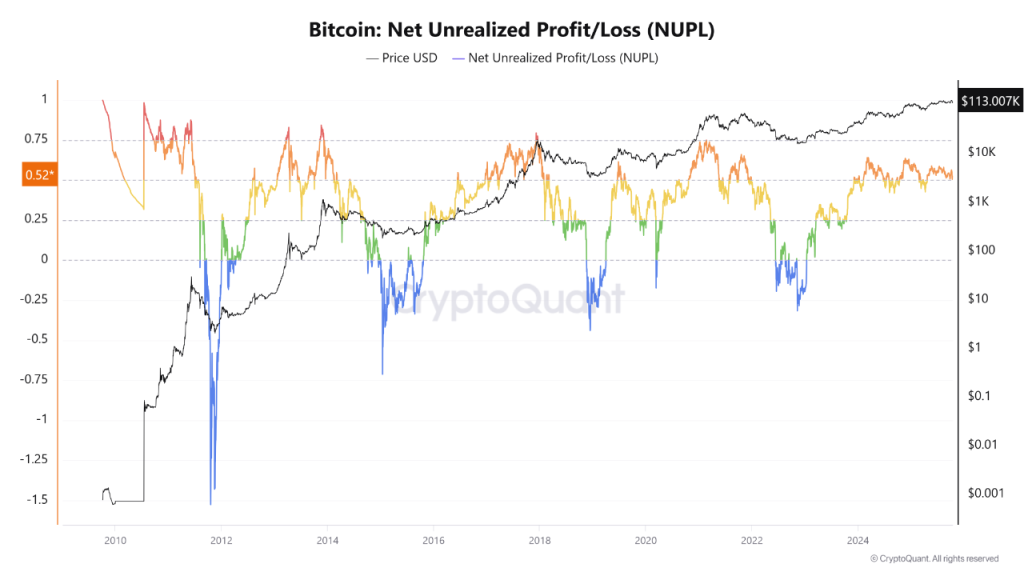 'Uptober' Saw Crypto's Biggest Liquidation Ever, Yet Analysts Call It a 'Small Miracle' – Bulls Win?