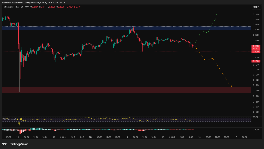 파이코인 시세 차트