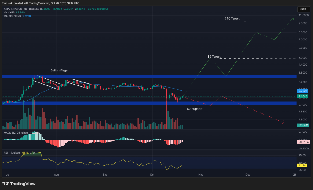 best crypto to buy xrp