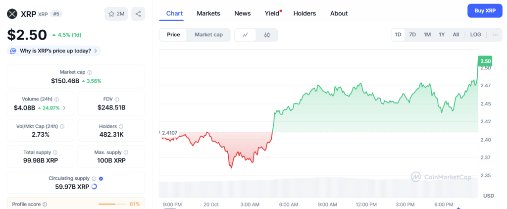 مخطط بياني لحركة سعر عملة ريبل (Ripple) وبياناتها