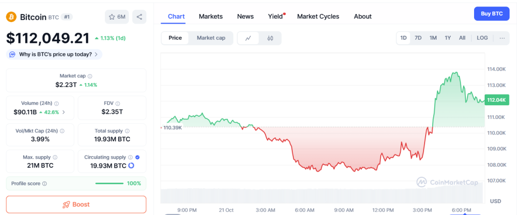 مخطط بياني لسعر الزوج BTC/USD وبجانبه أبرز البيانات