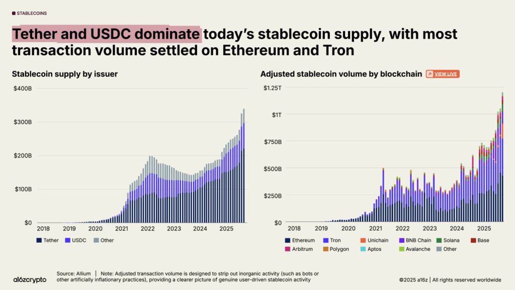 stablecoinit tether ja usdc tarjonta