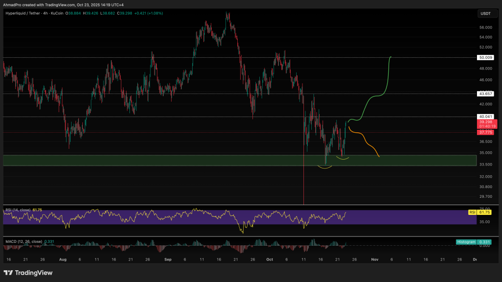 하이퍼리퀴드 시세차트