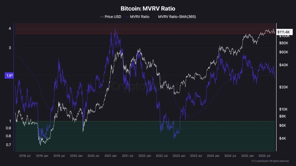 $5.56B Whale Money Hits Binance – Is It Bitcoin Topping or Exchange Playing Games?