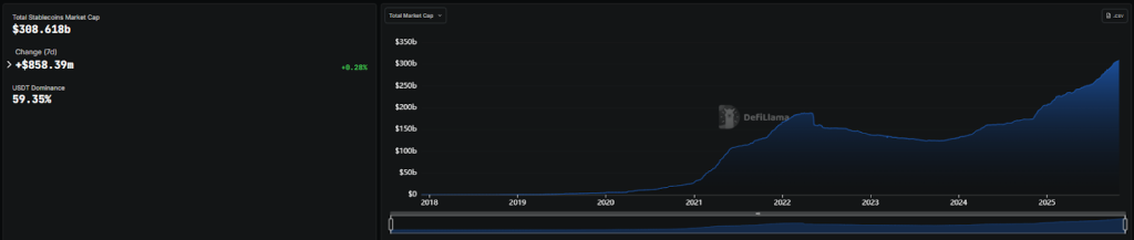 stablecoinit markkina-asemakaavio