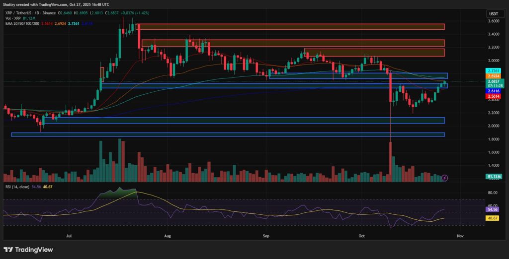 ChatGPT's XRP Analysis: XRP ETF Breaks $100M and Garlinghouse Eyes Trump Crypto Board – Will $2.74 Break?