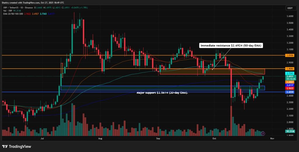ChatGPT's XRP Analysis: XRP ETF Breaks $100M and Garlinghouse Eyes Trump Crypto Board – Will $2.74 Break?