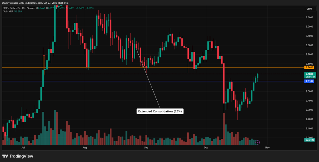 ChatGPT's XRP Analysis: XRP ETF Breaks $100M and Garlinghouse Eyes Trump Crypto Board – Will $2.74 Break?