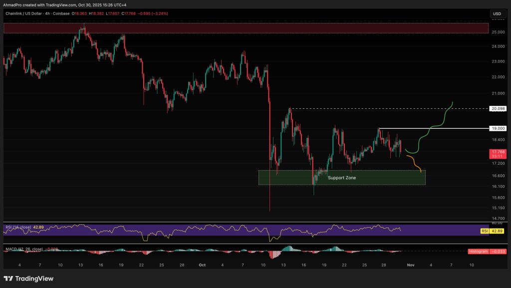 chainlink fiyat grafiği
