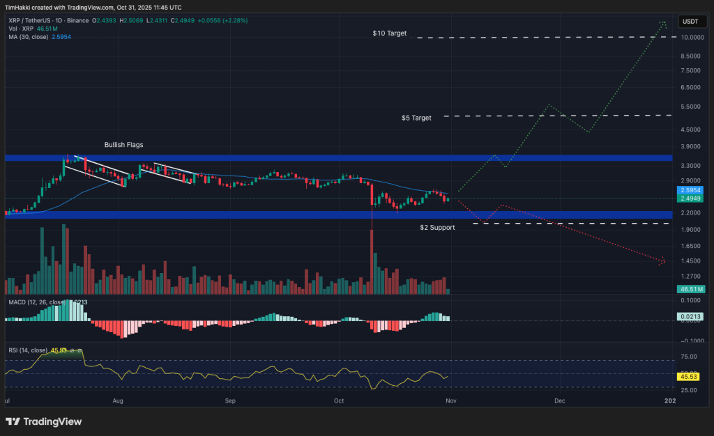 trending cryptos xrp