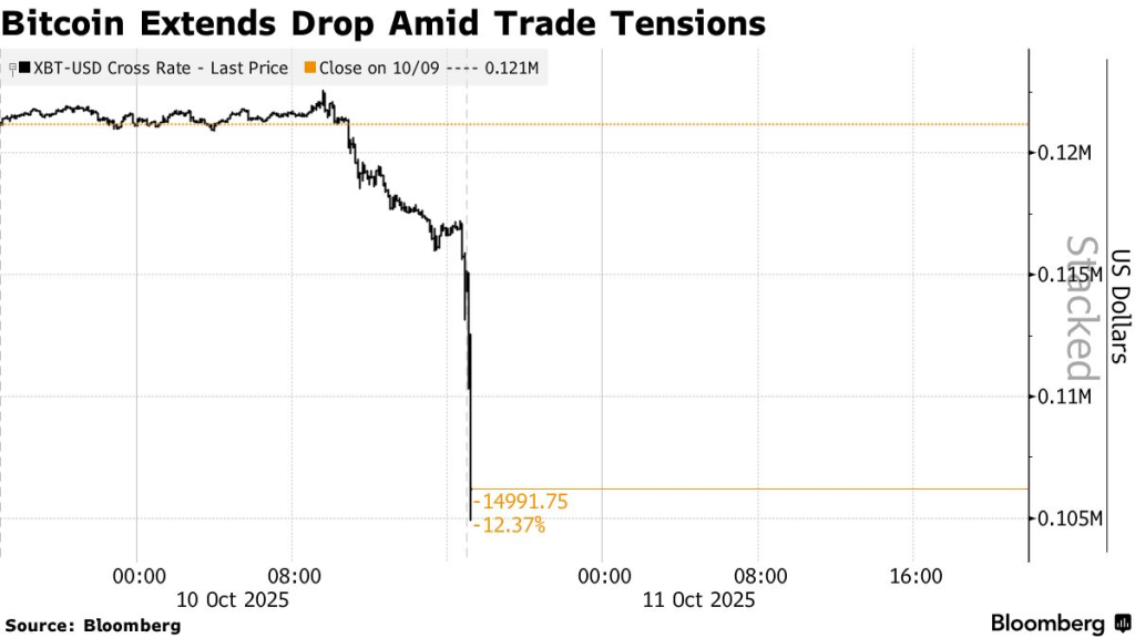 مخطط بياني لأداء سعر عملة بيتكوين (Bitcoin)