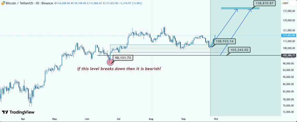 مخطط بياني لحركة سعر عملة بيتكوين (Bitcoin) على مستوى الأشهر