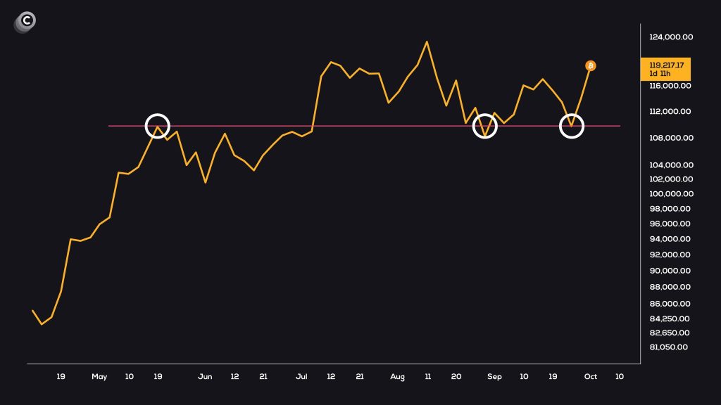 نموذج السعر المبسّط للعملة