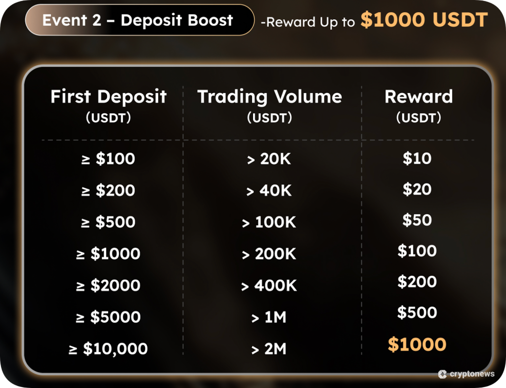 kcex 입금 보너스