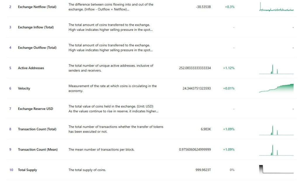 shiba inu metrikleri.