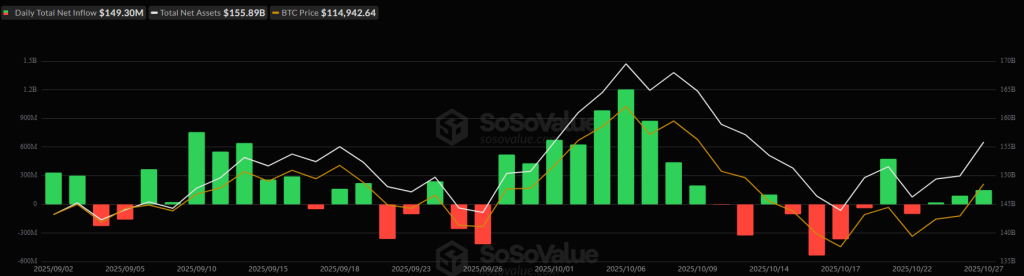 미국 비트코인 ETF 가격 차트