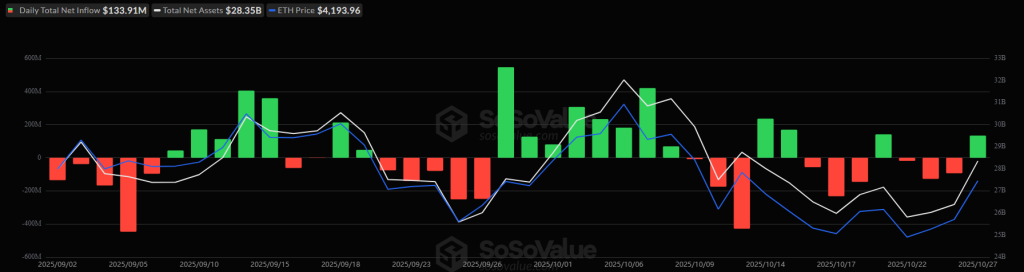 미국 이더리움 ETF 가격 차트