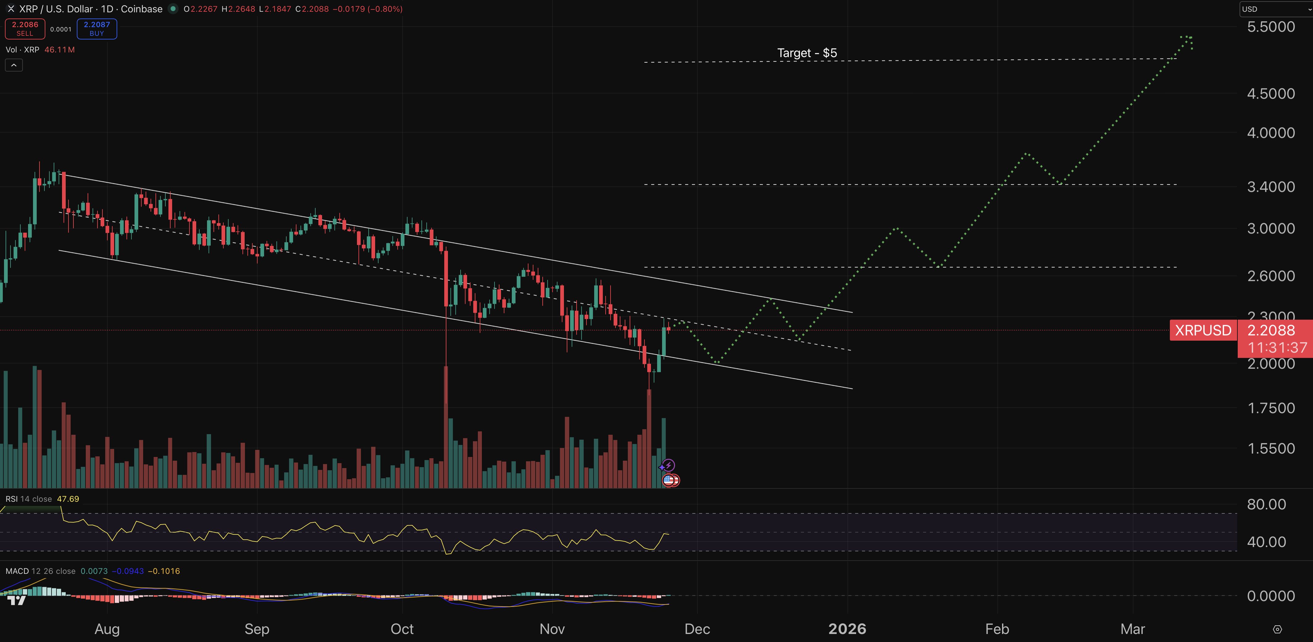 XRP price prediction chart.