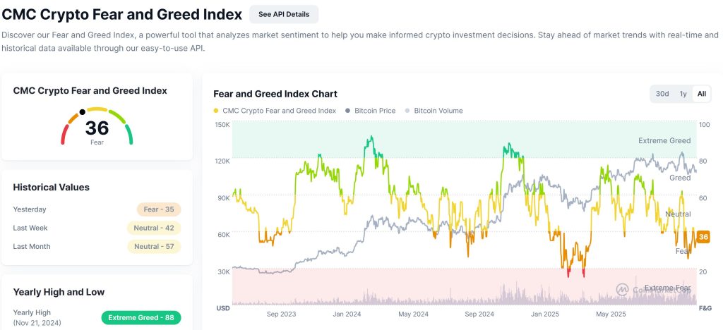 공포·탐욕 지수(Fear & Greed Index) 36 기록 이미지 