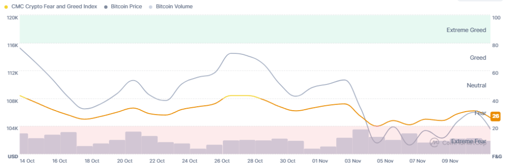 코인마켓캡 공포탐욕지수