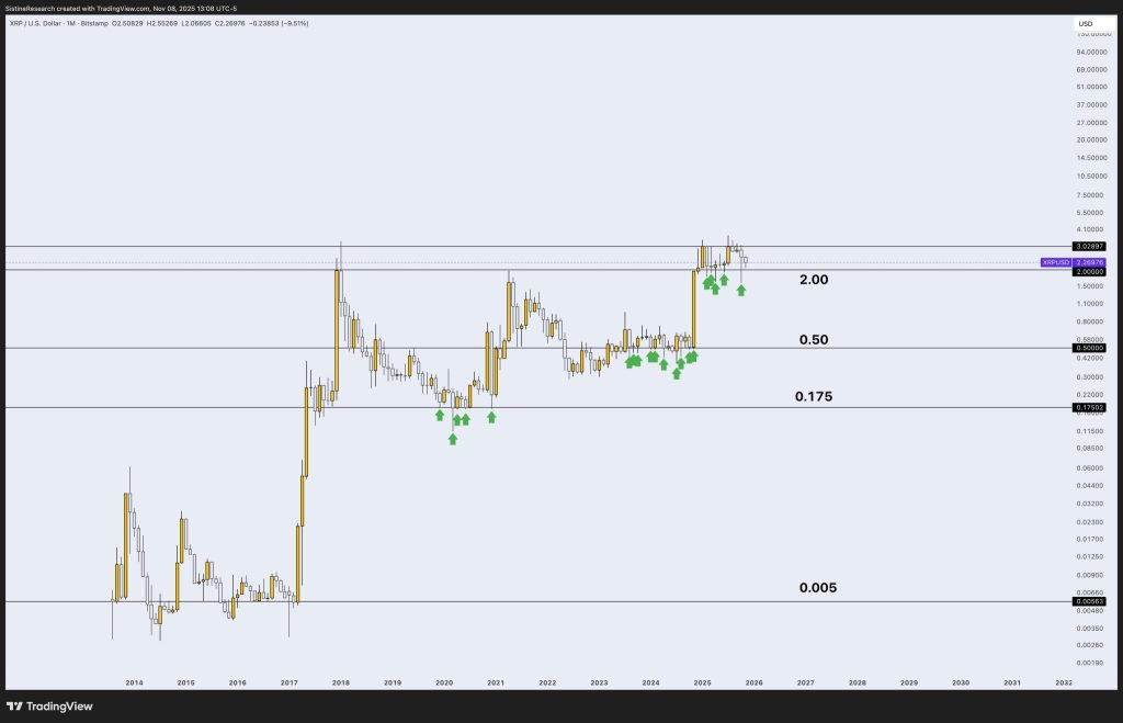 XRP Price Prediction: Dips to $2.29 - Will Whales Trigger a Massive Accumulation Phase Here?