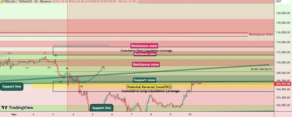Long-Term Bitcoin Whales Transfer Coins at 4-Month High — Here's Why Analysts Think It's Bullish