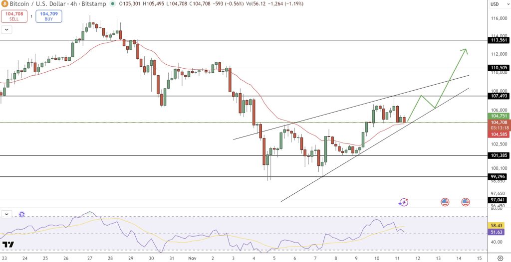비트코인 가격 차트 