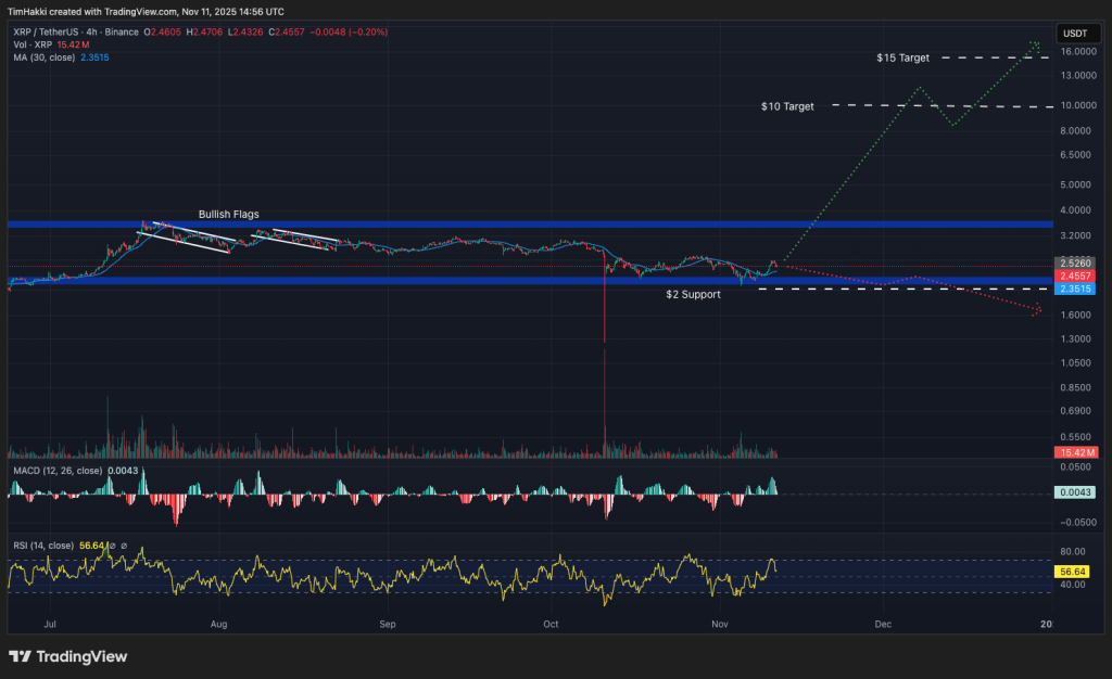 best crypto to buy xrp