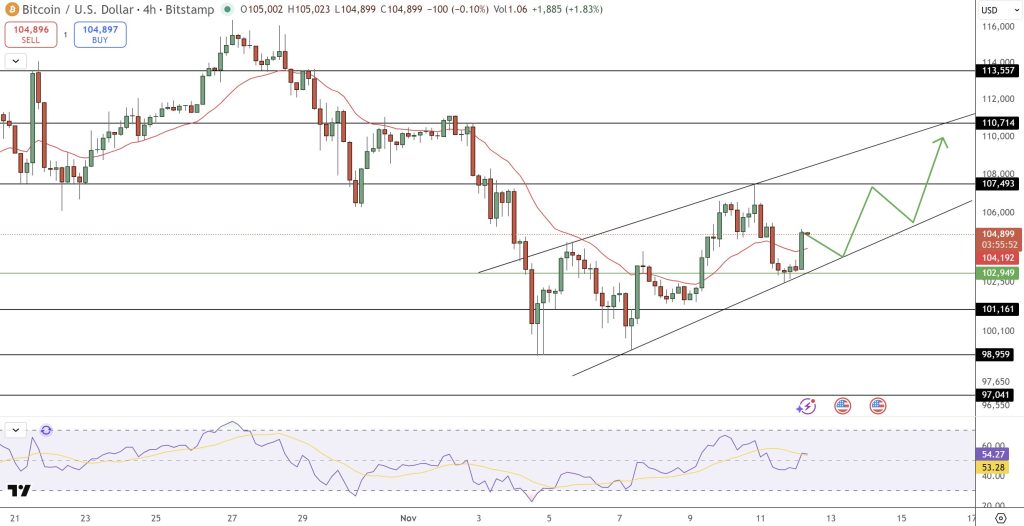 bitcoin fiyat grafiği