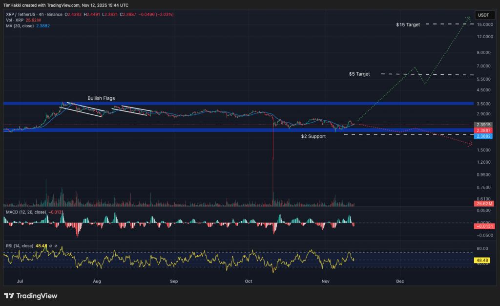 리플 시세 차트