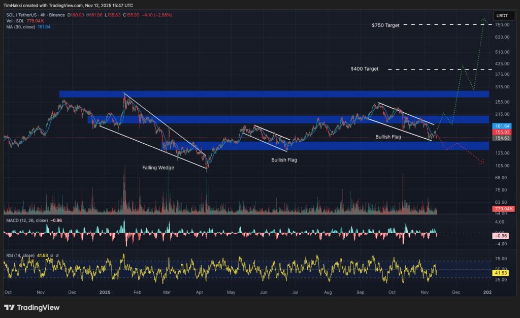 솔라나 시세 차트