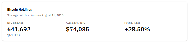 بيانات حيازة شركة ستراتيجي (Strategy) من عملة بيتكوين (Bitcoin)