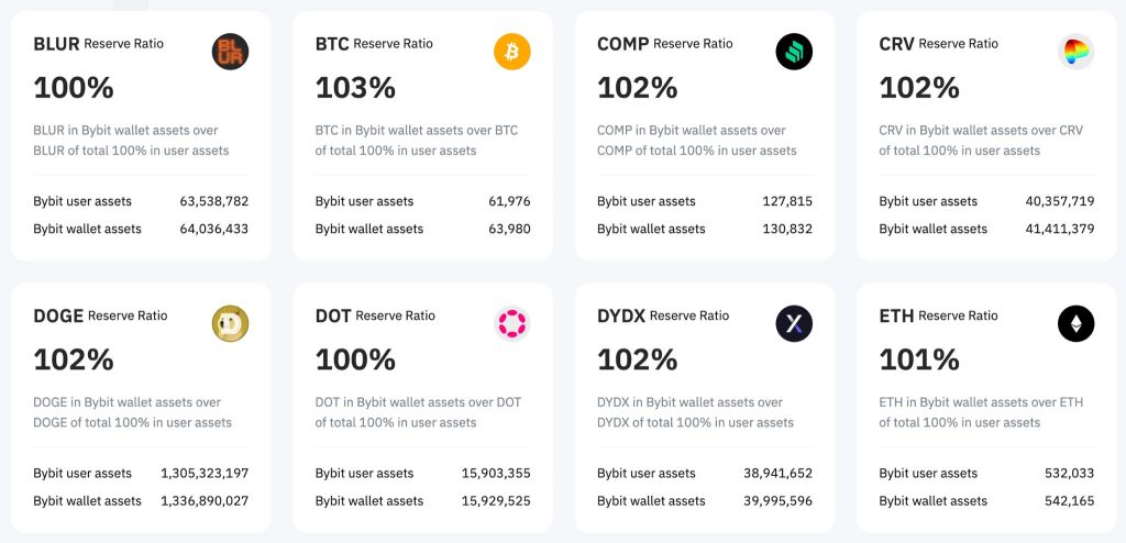 Gate and Bybit Data Reveals Traders Are Done With Risk Assets for Now
