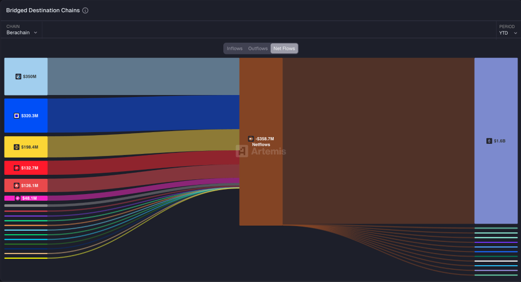 رسم بياني ملون يوضح شبكات بلوكتشين الوجهات المترابطة