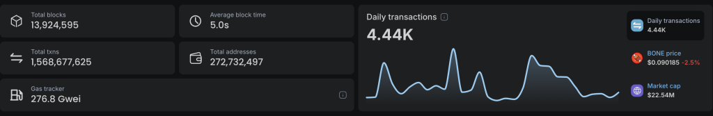 shibarium işlem hacmi