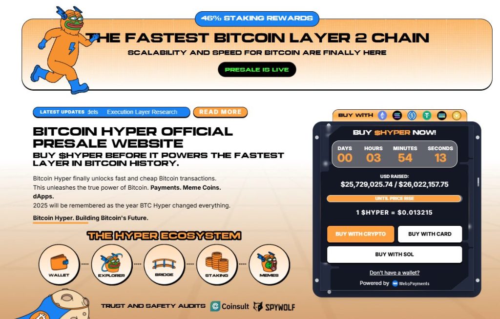 BTC  Hyper