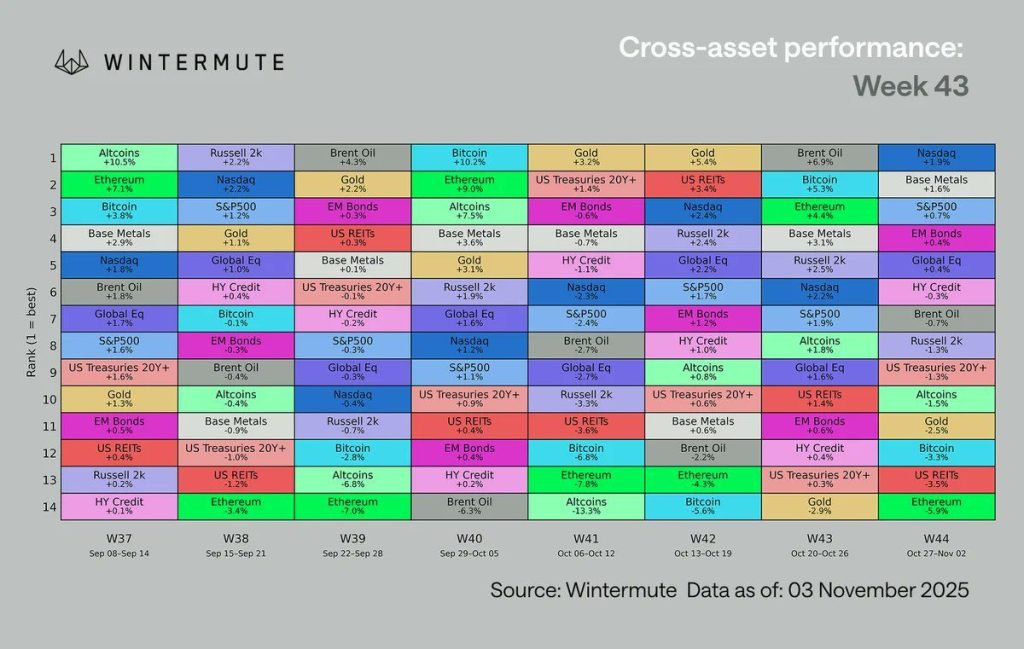 윈터뮤트 코인 시장 실적