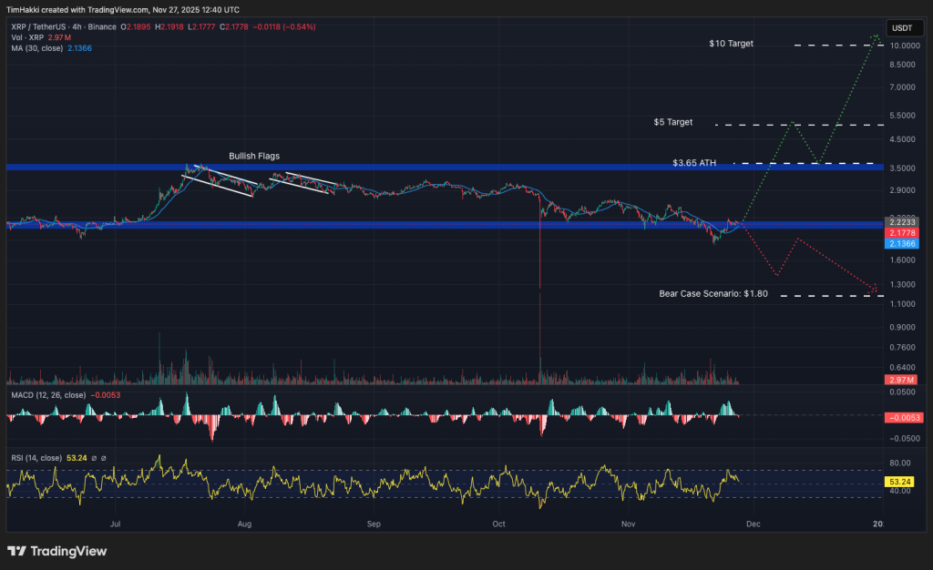리플 시세 차트