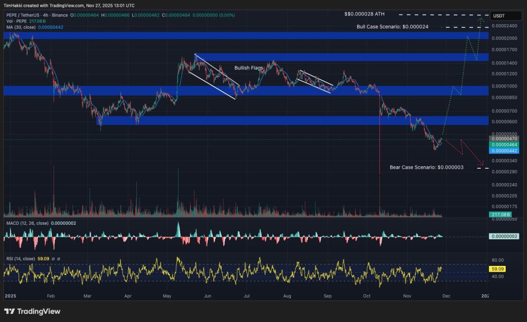 페페 시세 차트