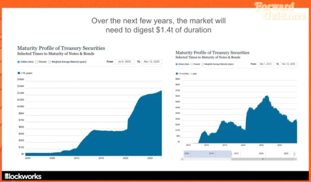 Bitcoin Faces $7.5B Whale Inflow Pressure on Binance — Bear Market Next?