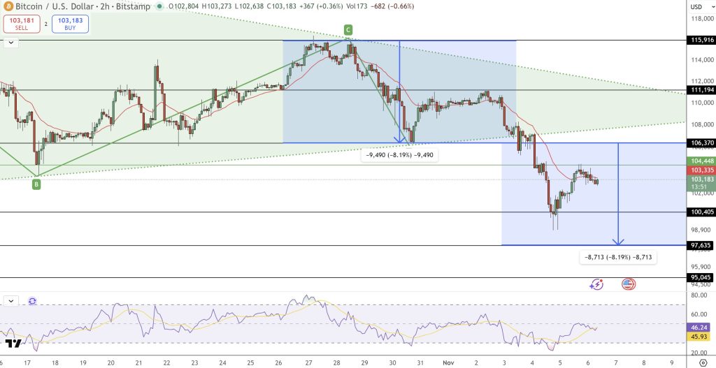 bitcoin fiyat grafiği