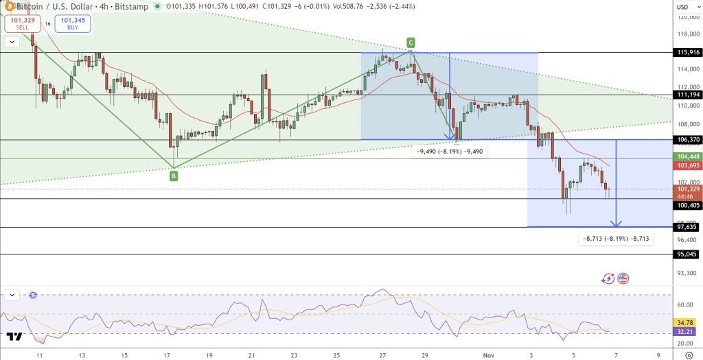 bitcoin fiyat grafiği