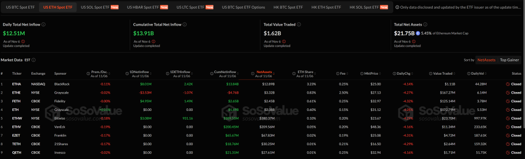 미국 이더리움 ETF 거래 현황