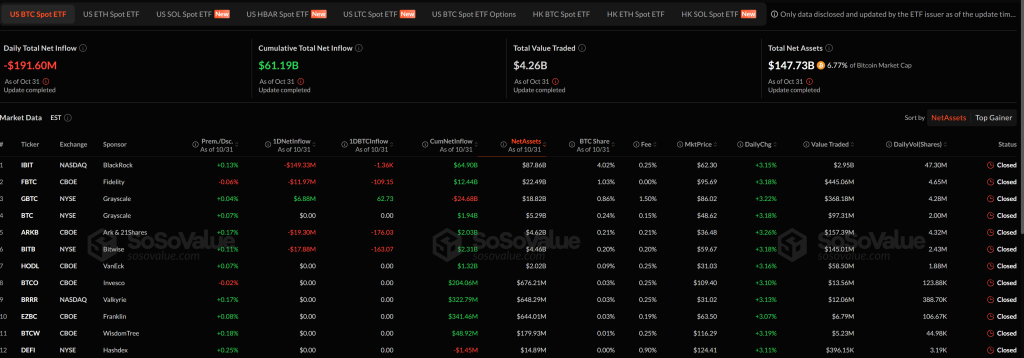 US 비트코인 ETF 거래 현황