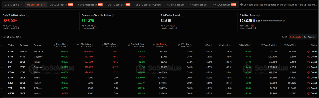 이더리움 ETF 거래 현황