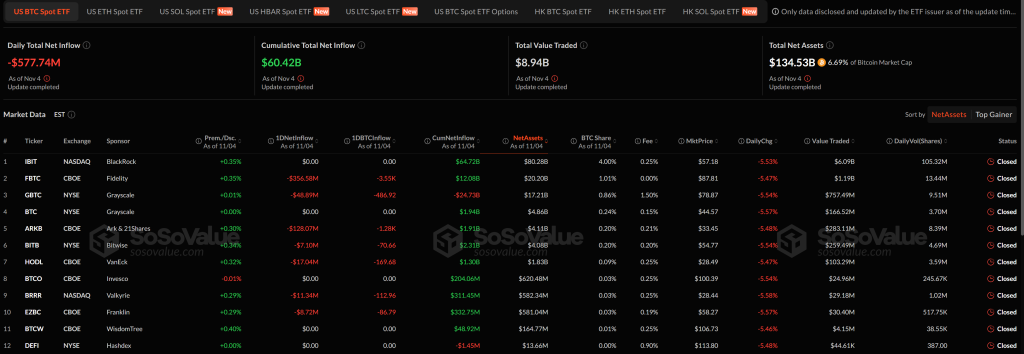 미국 비트코인 ETF 거래 현황
