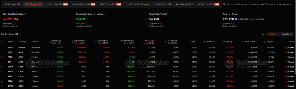 미국 이더리움 ETF 거래 현황