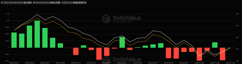 비트코인 ETF 유입량